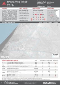 IRQ_Factsheet_Al Qasir IDP Camp Profile_January 2017