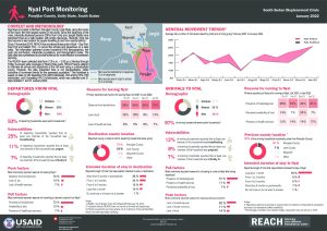 REACH SSD Factsheet Nyal PRM January 2022