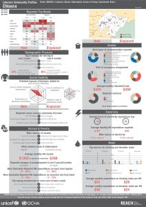 LBN_Profile_HCV_LBN25012_Jul2015