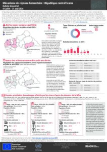 REACH RCA Mécanisme de réponse humanitaire, Fiche informative bimestrielle (juillet et août 2026)