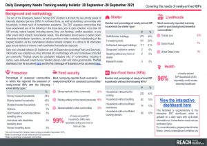 Daily Emergency Needs Tracking of newly-arrived IDPs in Northwest Syria, Weekly Bulletin (20-26 September 2021)