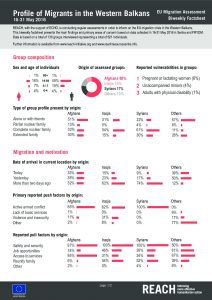 SRB_Factsheet_Profile of Migrants in the Western Balkans (Biweekly 16-31)_May 2016