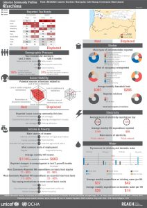 LBN_Profile_HCV_LBN320068_Jul2015