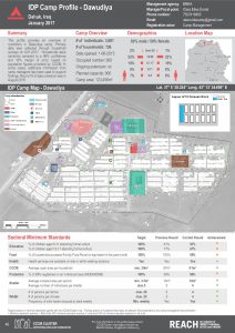 IRQ_Factsheet_Dawudiya IDP Camp Profile_January 2017