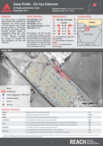 SYR_Factsheet_Camp Profiling Ein Issa Extension_November 2017