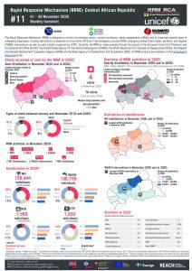Rapid Response Mechanism (RRM) factsheet, Central African Republic – November 2020 (EN)