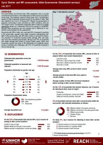 SYR_Factsheet_Shelter and NFI Assessment - Idleb_July 2017