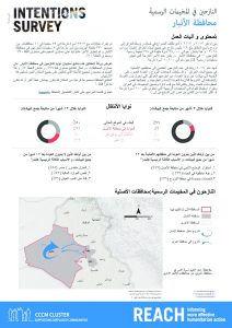 IRQ_Factsheet_Intentions Survey Formal Camps_Governorate of Displacment_Arabic_Aug 2018