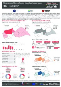 car_factsheet_rrmbulletin06_june2018_fr
