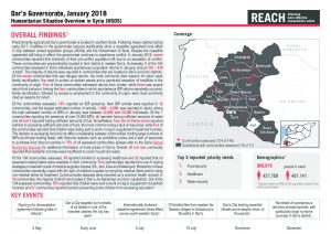 SYR_Factsheet_HSOS Governorate Factsheet_Dar'a_January 2018