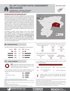 Afghanistan Rapid Assessment Mechanism (RAM) Factsheet Sorkh-Qoal, Bamyan December 2021