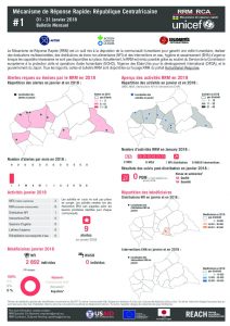 CAR_Factsheet_RRM Bulletin #01_January 2018_FR