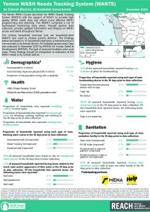 REACH YEM Factsheet WASH WANTS Cholera HHs Az Zuhrah District December 2022