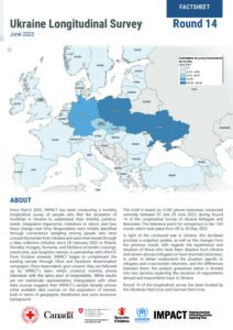 Longitudinal Survey Factsheet in Ukrainian: Round 14 (June 2023)