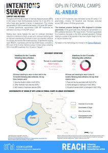 Intentions Survey: IDPs in Formal Camps, Iraq -  August 2019