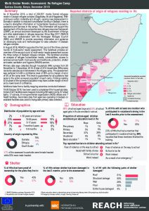 KEN_Factsheet_MSNA Ifo Refugee Camp_December 2018