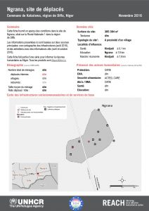 NER_Factsheet_Displacement Site Ngrana_Novembre2016