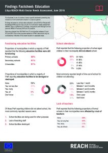 LBY_Factsheet_MSNA III Findings, Education_June 2016