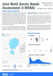 Light Multi-Sector Needs Assessment - Ukhiya - June 2019