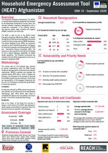 ERM10 HEAT Afghanistan Factsheet, September 2020