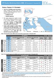 REACH_SYR_CCCM_ISMI_weekly_displacement_summary 5-11.12.2016.pdf