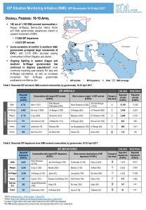 SYR_CCCM_ISMI_weekly_displacement_summary 10-16.04.2017