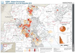 REACH CCCM SYR Aleppo IDP Tracking 8th Dec 2015