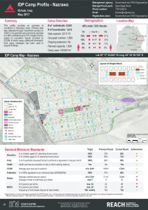 IRQ_Factsheet_Nawraza IDP Camp Profile_May 2017