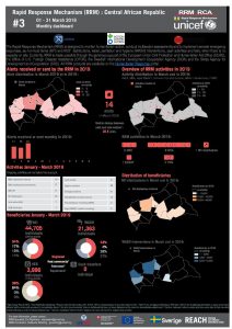 CAR_Factsheet_RRM_Globalversion_March2019_EN