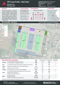 IRQ_factsheet_NabiSheit_camp_profile_december2015