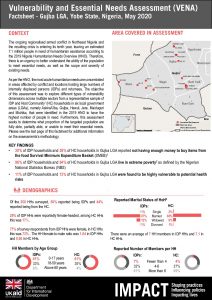 Vulnerability and Essential Needs Assessment (VENA) Factsheet - Gujba LGA, Yobe State, Nigeria - May 2020