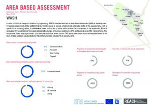 reach_irq_sector_factsheets_area_based_assessment_baashiqa_wash
