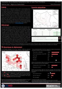 REACH BFA Humanitarian Situation Monitoring Centre Nord Avril 2020