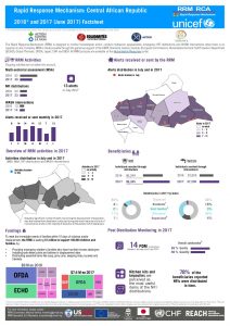 CAR_RRM_Factsheet_2016-2017_July 2017_ENG