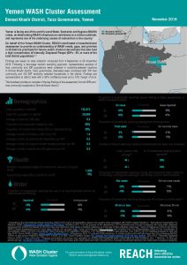 YEM_FS_Dimnat Khadir_WASH Cluster Assessment_November 2018