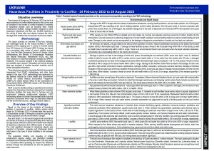 IMPACT Ukraine Hazardous objects and conflict incidents 6 months overview (November 2022)