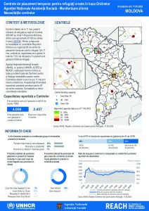 REACH Moldova Refugee Accommodation Centre (RAC) Weekly Needs Monitoring Update (11.05.2022) Romanian
