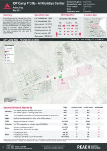 IRQ_Factsheet_Al Khalidiya Central IDP Camp Profile_May 2017