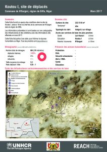 NER_HCR_Factsheet_Profil Site de Déplacés_Commune de N'Guigmi_Koutou I_Mars 2017
