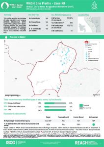 BGD_Factsheet_WASH Site profiles Zone RR_November 2017