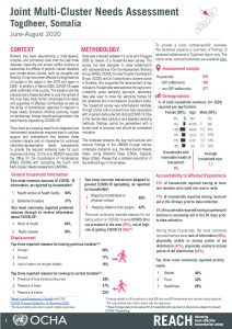 Somalia 2020 Joint Multi-Cluster Needs Assessment, Togdheer Regional Factsheet