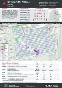 IRQ_factsheet_Erbil_IDP Camp Profiles_January 2018