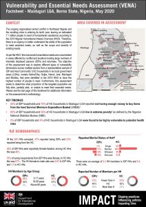 Vulnerability and Essential Needs Assessment (VENA) Factsheet - Maiduguri LGA, Borno State, Nigeria - May 2020