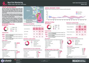 Port and Road Monitoring Nyal County, South Sudan - October 2019