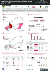 NER2106_FactSheet_RRM_Mars 2024