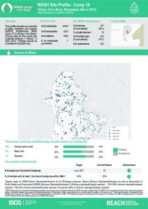 bgd_factsheet_wash_site_profiles_camp10_march_2018