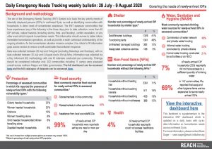 Daily Emergency Needs Tracking of newly-arrived IDPs in Northwest Syria, Weekly Bulletin (28 July - 9 August 2020)