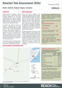 DSA III Factsheet Xudur, Somalia - February 2020