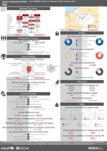 LBN_Profile_HCV_LBN55058_Jul2015