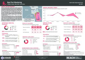 REACH SSD Factsheet Nyal PRM July 2021